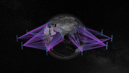 SES MEO Constellation